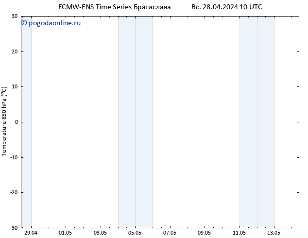Temp. 850 гПа ALL TS Вс 28.04.2024 10 UTC