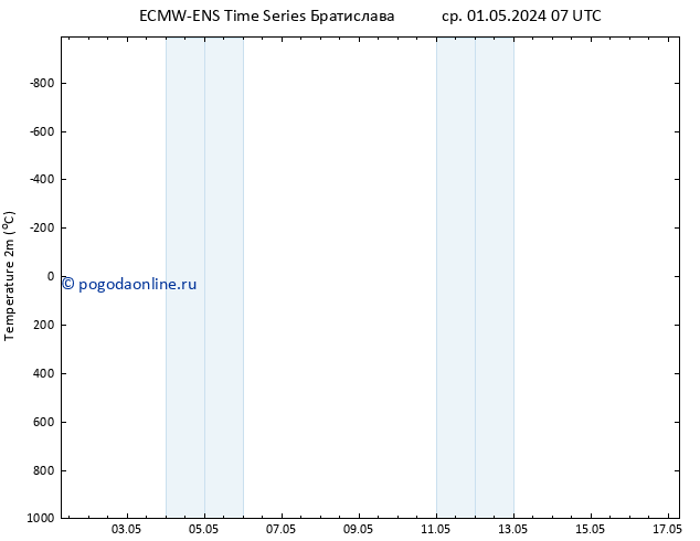 карта температуры ALL TS чт 02.05.2024 19 UTC