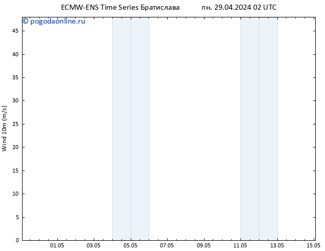 ветер 10 m ALL TS пн 29.04.2024 14 UTC