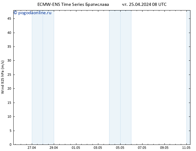 ветер 925 гПа ALL TS чт 25.04.2024 14 UTC