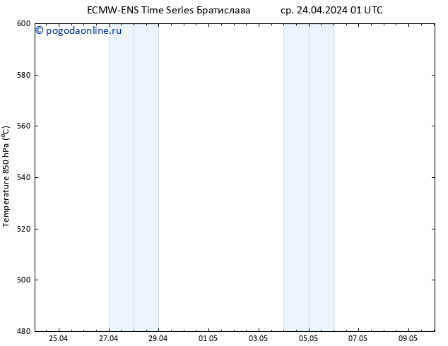 Height 500 гПа ALL TS ср 24.04.2024 01 UTC