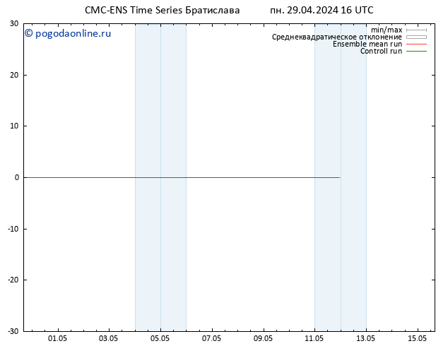 ветер 925 гПа CMC TS вт 30.04.2024 16 UTC