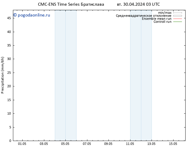 осадки CMC TS вт 30.04.2024 15 UTC