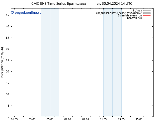 осадки CMC TS ср 01.05.2024 14 UTC