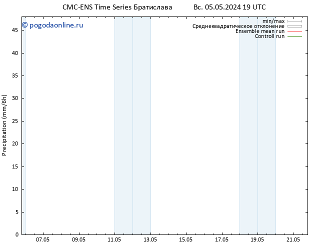 осадки CMC TS пн 06.05.2024 07 UTC