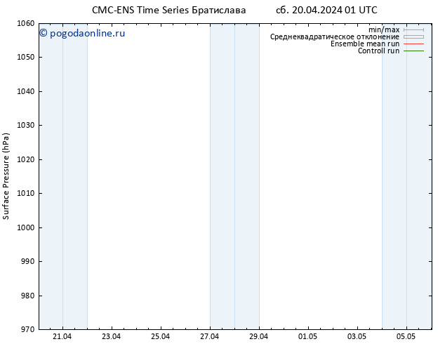 приземное давление CMC TS Вс 21.04.2024 01 UTC