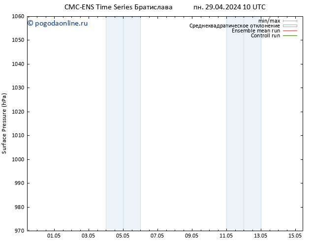 приземное давление CMC TS вт 30.04.2024 10 UTC