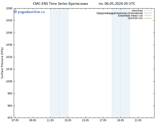 приземное давление CMC TS пт 10.05.2024 20 UTC