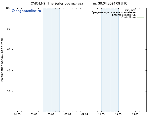 Precipitation accum. CMC TS вт 30.04.2024 14 UTC