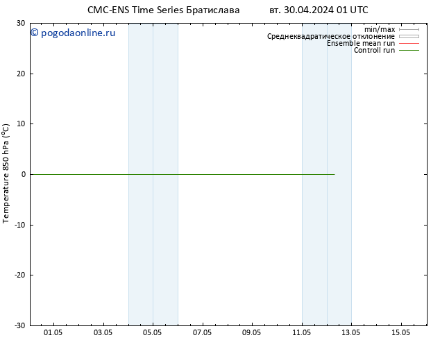 Temp. 850 гПа CMC TS вт 30.04.2024 13 UTC