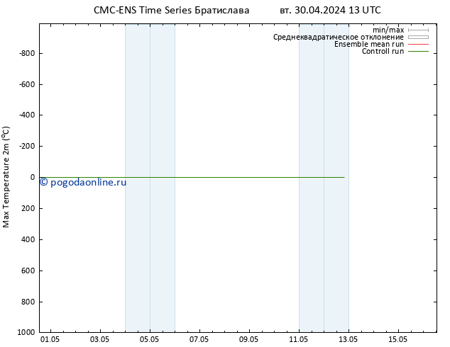 Темпер. макс 2т CMC TS вт 30.04.2024 19 UTC