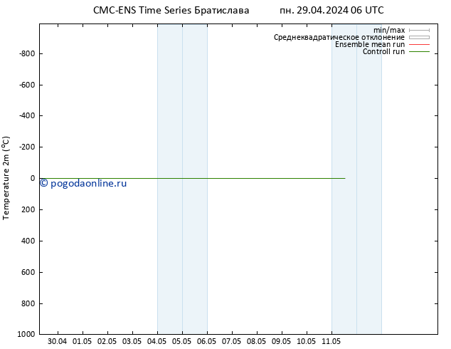 карта температуры CMC TS чт 09.05.2024 06 UTC