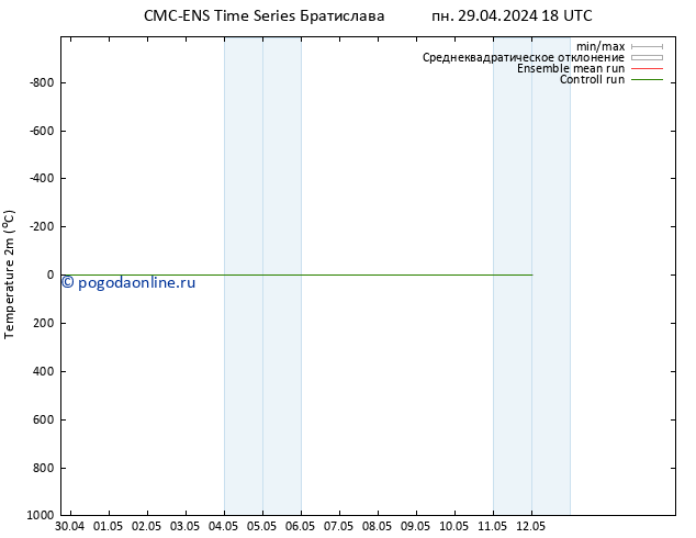 карта температуры CMC TS Вс 05.05.2024 06 UTC