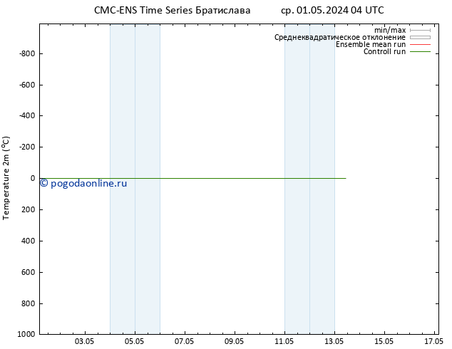 карта температуры CMC TS ср 01.05.2024 22 UTC