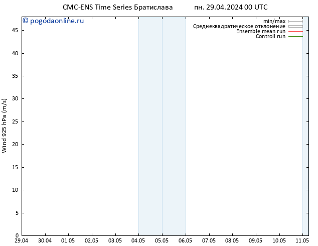 ветер 925 гПа CMC TS чт 09.05.2024 00 UTC