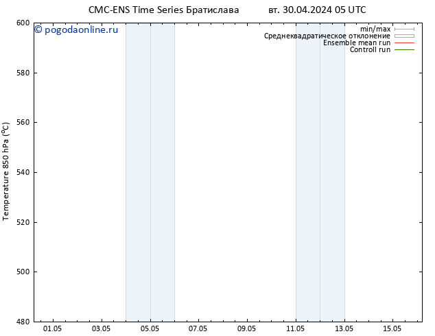 Height 500 гПа CMC TS вт 30.04.2024 17 UTC