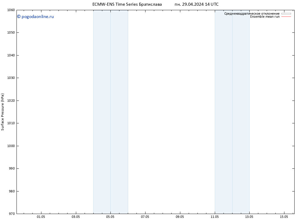 приземное давление ECMWFTS вт 30.04.2024 14 UTC