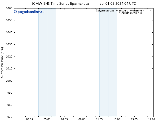 приземное давление ECMWFTS сб 11.05.2024 04 UTC