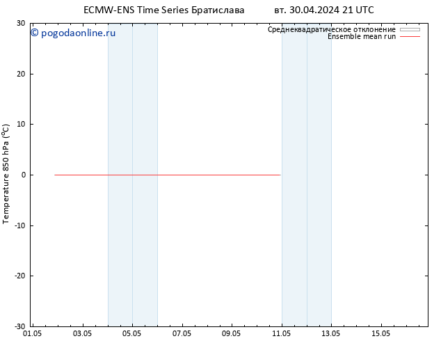 Temp. 850 гПа ECMWFTS пт 10.05.2024 21 UTC