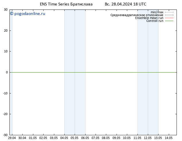 Height 500 гПа GEFS TS пн 29.04.2024 06 UTC