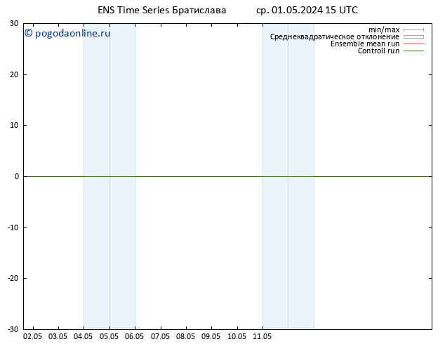 ветер 10 m GEFS TS ср 01.05.2024 15 UTC