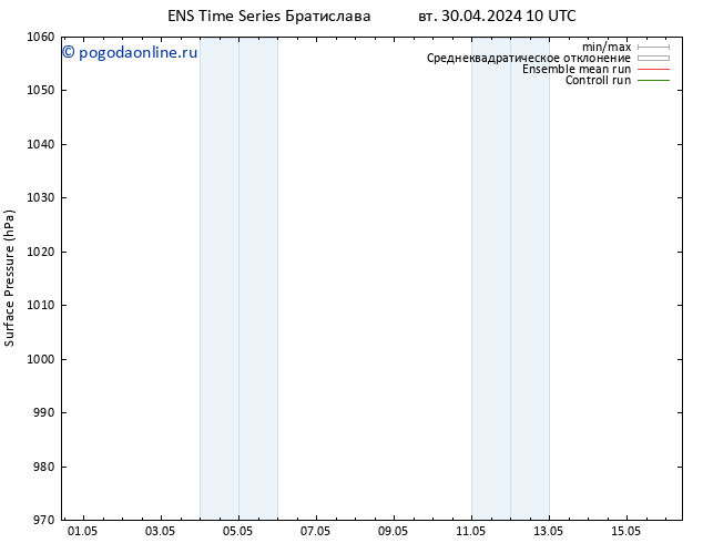 приземное давление GEFS TS вт 30.04.2024 16 UTC
