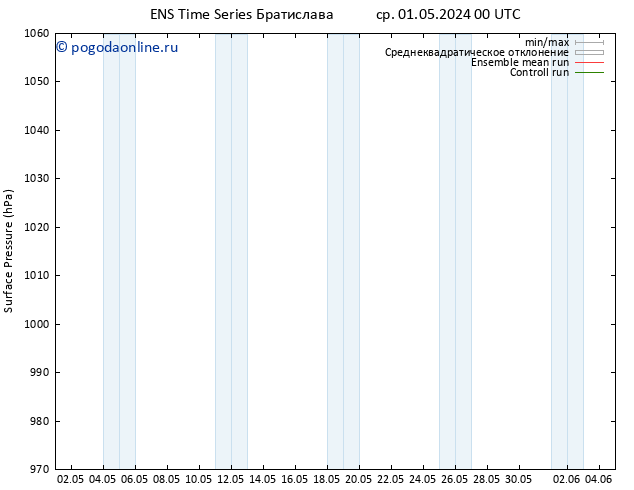 приземное давление GEFS TS ср 01.05.2024 12 UTC