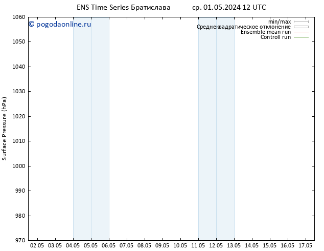 приземное давление GEFS TS чт 02.05.2024 00 UTC