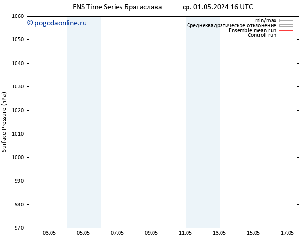 приземное давление GEFS TS ср 01.05.2024 16 UTC