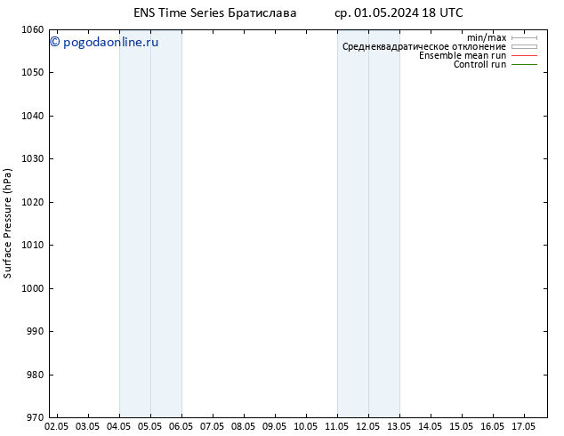 приземное давление GEFS TS чт 02.05.2024 00 UTC