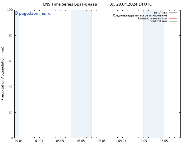 Precipitation accum. GEFS TS Вс 28.04.2024 20 UTC