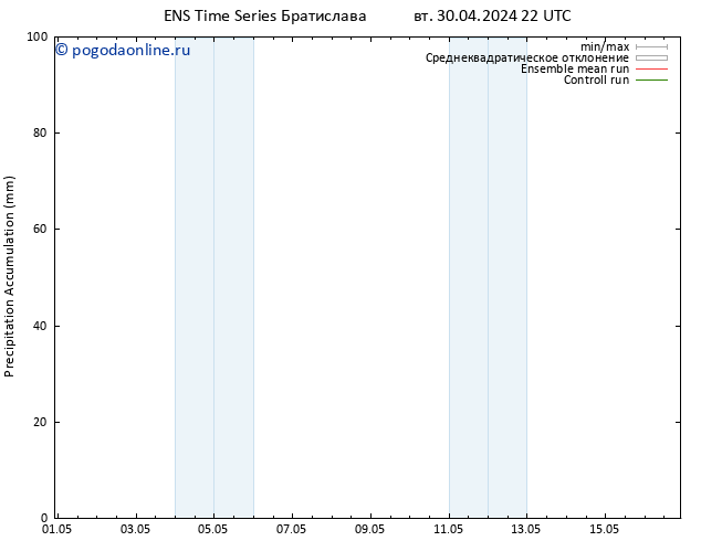 Precipitation accum. GEFS TS ср 01.05.2024 10 UTC