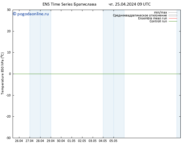 Temp. 850 гПа GEFS TS чт 25.04.2024 09 UTC