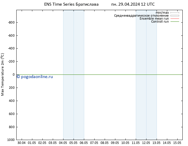 Темпер. макс 2т GEFS TS пн 06.05.2024 06 UTC