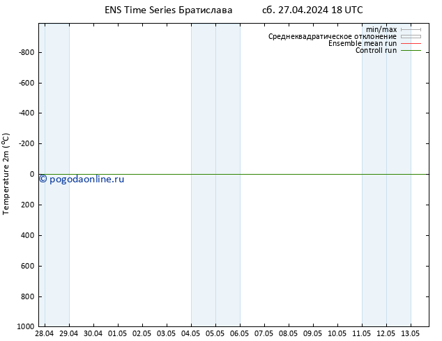 карта температуры GEFS TS сб 27.04.2024 18 UTC