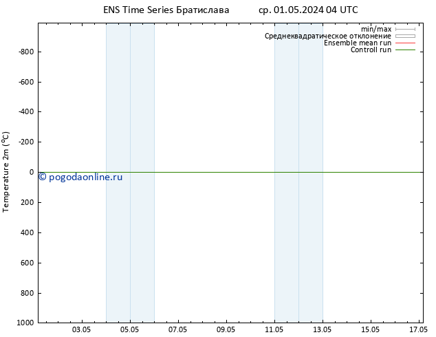 карта температуры GEFS TS вт 07.05.2024 04 UTC