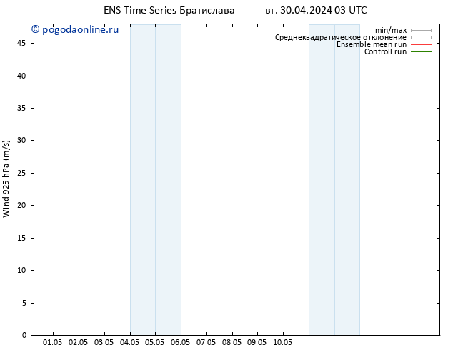 ветер 925 гПа GEFS TS Вс 05.05.2024 09 UTC