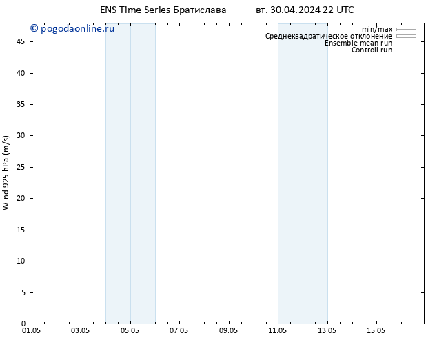 ветер 925 гПа GEFS TS ср 01.05.2024 10 UTC