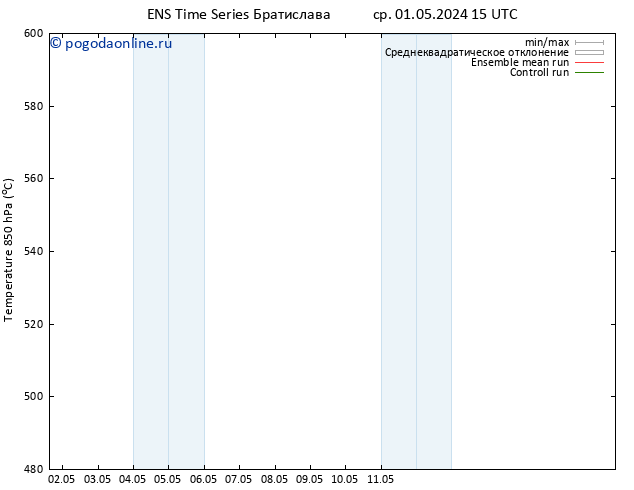 Height 500 гПа GEFS TS ср 01.05.2024 21 UTC