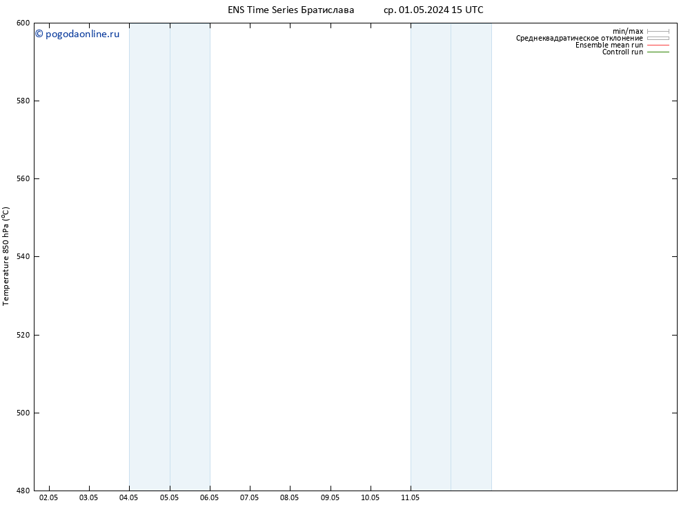Height 500 гПа GEFS TS ср 01.05.2024 21 UTC
