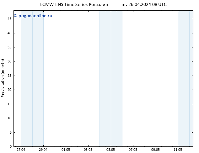 осадки ALL TS пт 26.04.2024 14 UTC