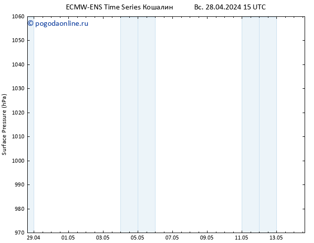 приземное давление ALL TS ср 01.05.2024 21 UTC