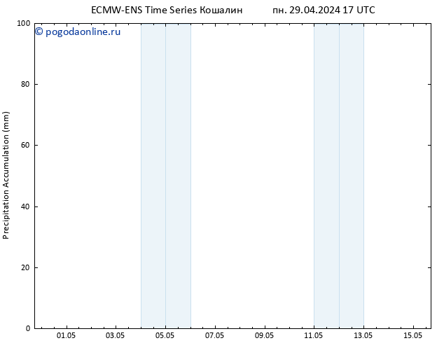Precipitation accum. ALL TS ср 15.05.2024 17 UTC