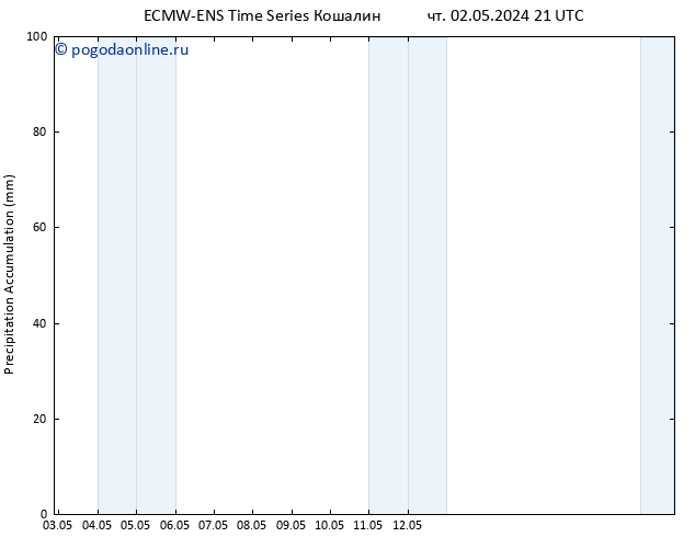 Precipitation accum. ALL TS пт 03.05.2024 09 UTC