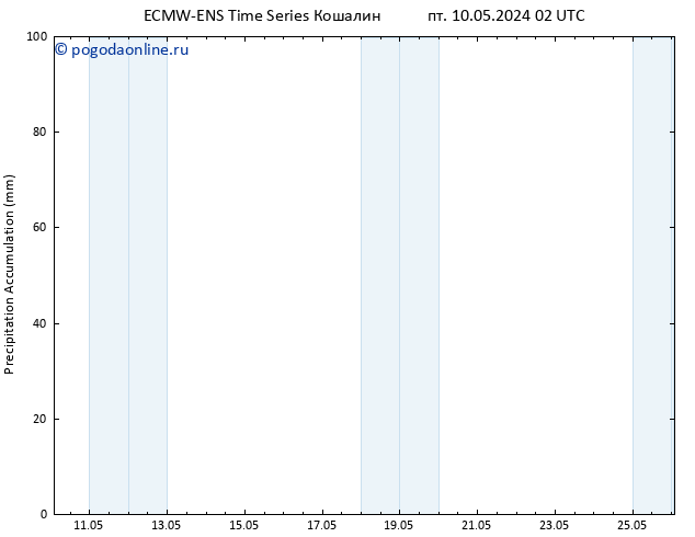 Precipitation accum. ALL TS чт 16.05.2024 02 UTC