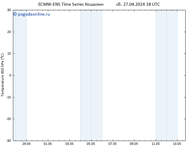Temp. 850 гПа ALL TS сб 27.04.2024 18 UTC