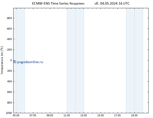 карта температуры ALL TS пн 20.05.2024 16 UTC