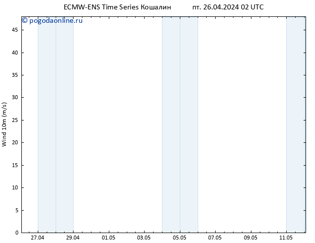 ветер 10 m ALL TS пт 26.04.2024 08 UTC