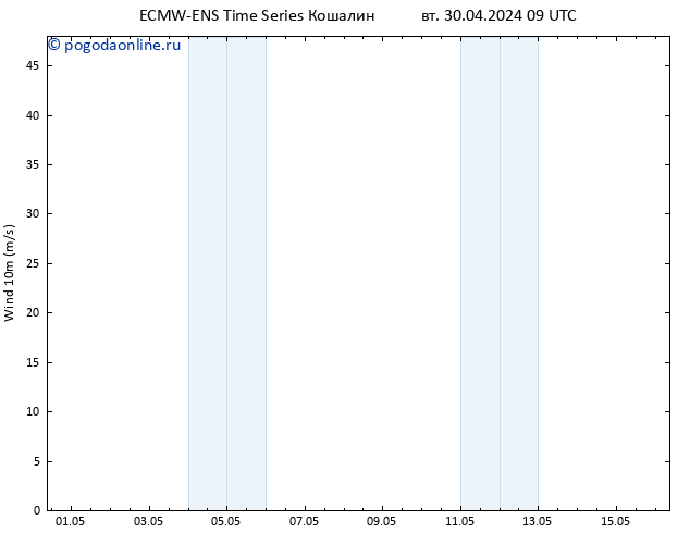 ветер 10 m ALL TS вт 30.04.2024 15 UTC