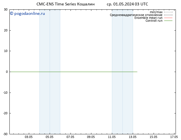 Height 500 гПа CMC TS чт 02.05.2024 03 UTC